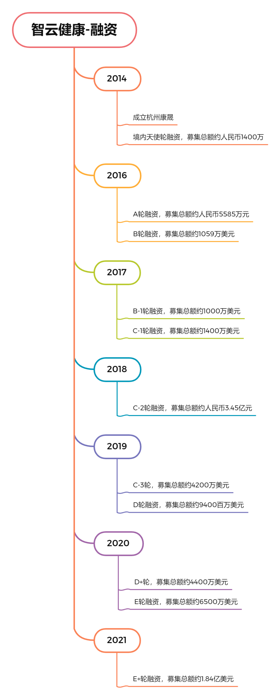 慢病管理第一股：智云健康深度拆解